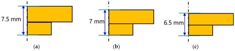 Figure 13