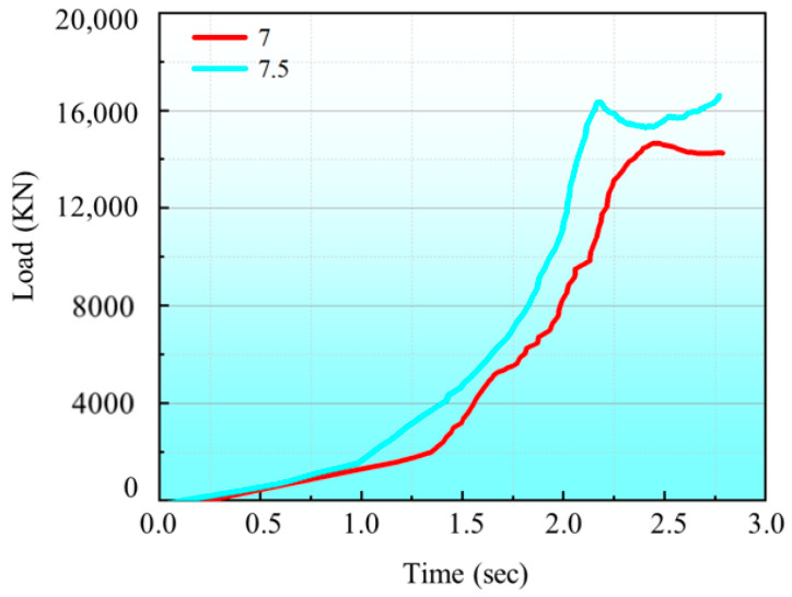Figure 15