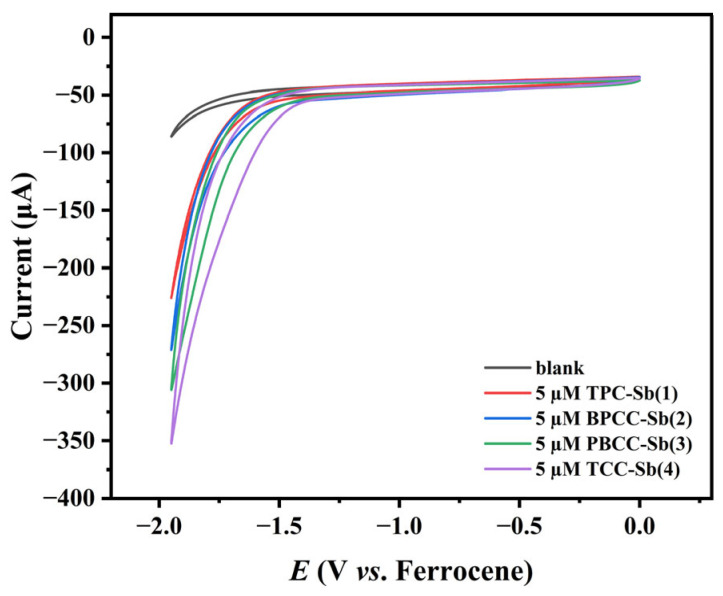 Figure 16