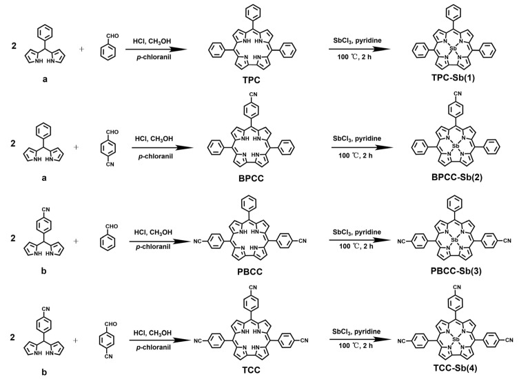 Figure 19