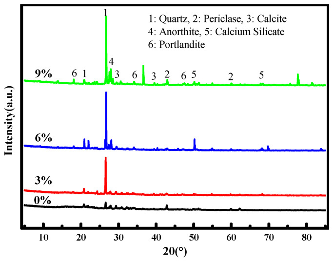 Figure 9