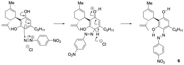 Figure 26
