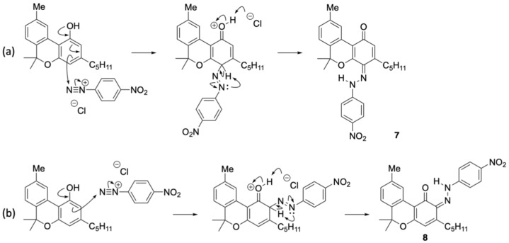 Figure 27