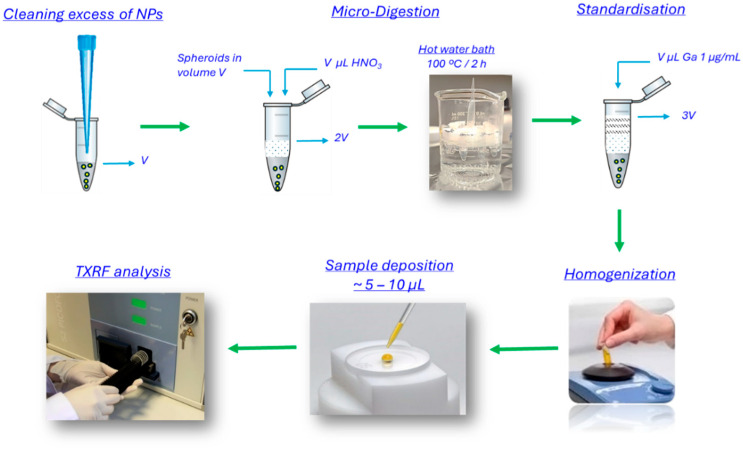 Figure 16