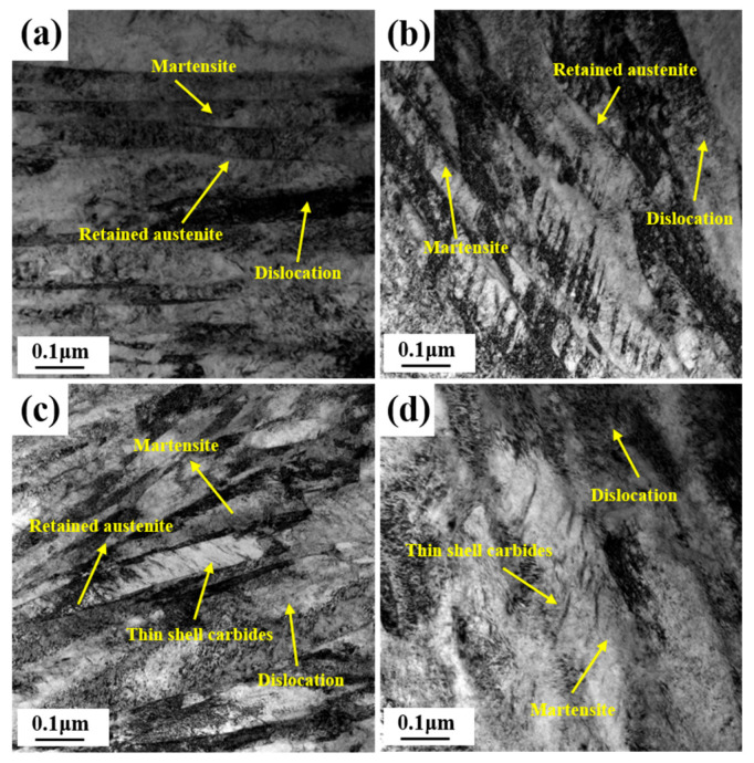 Figure 10