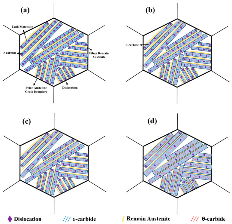 Figure 17