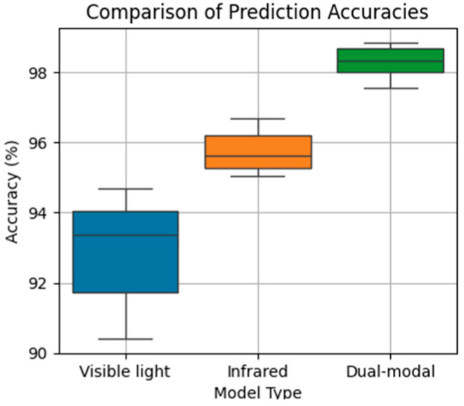 Figure 11