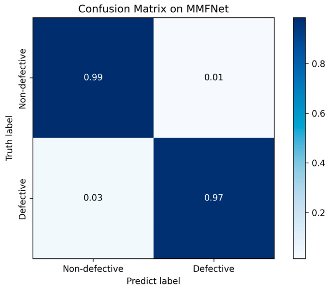 Figure 12