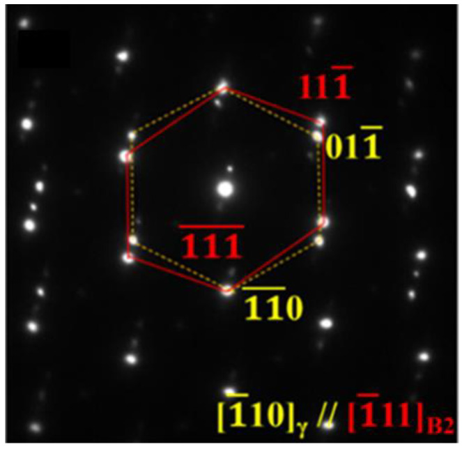 Figure 11