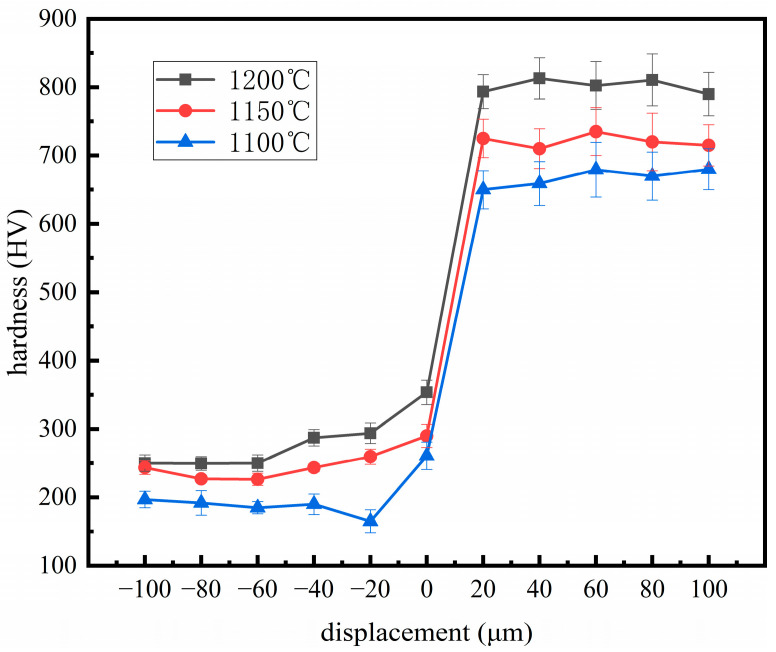 Figure 11
