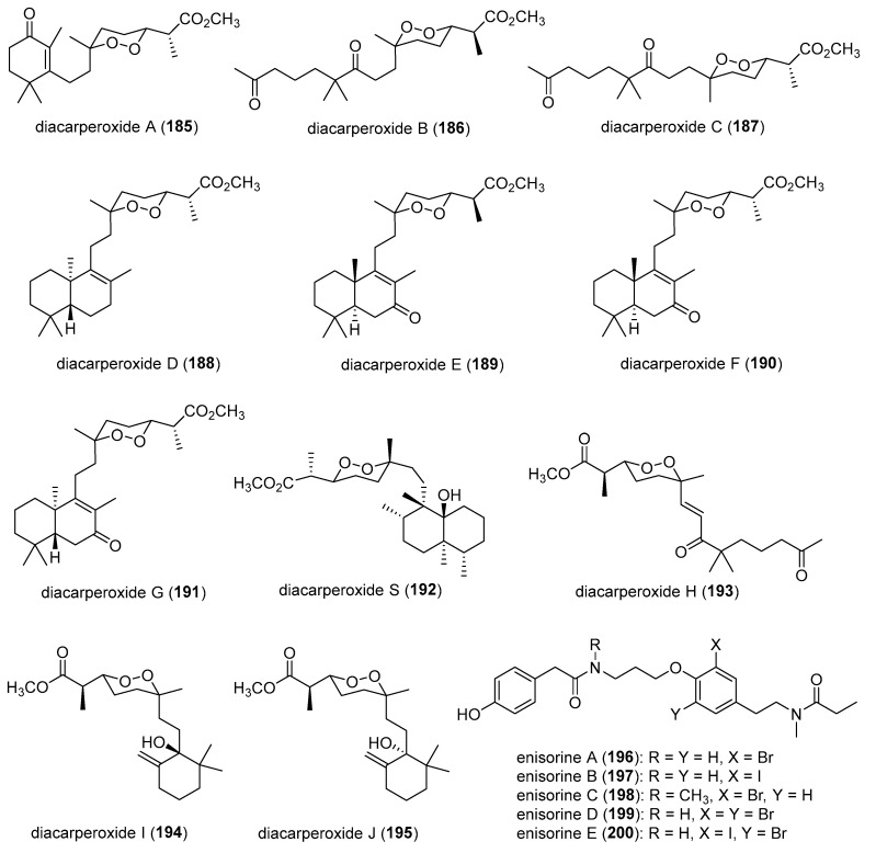 Figure 20