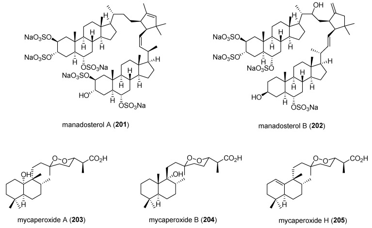 Figure 21