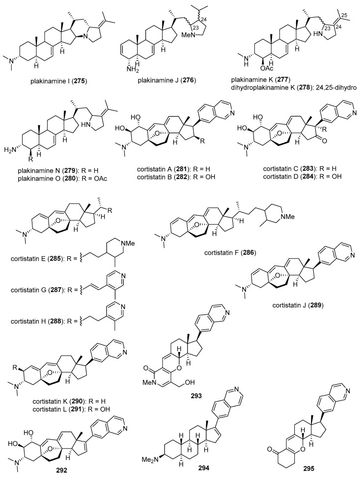 Figure 28