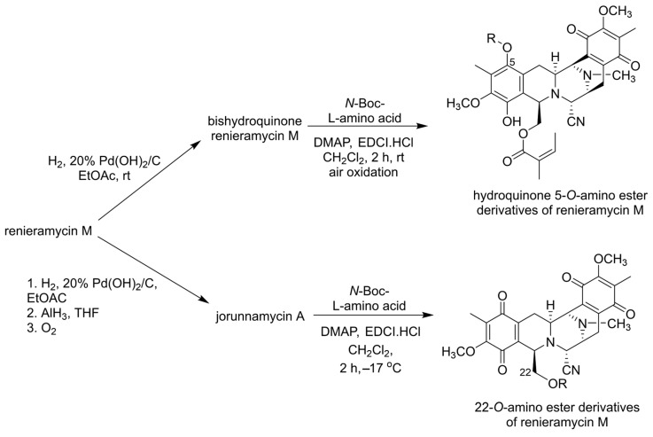 Figure 32