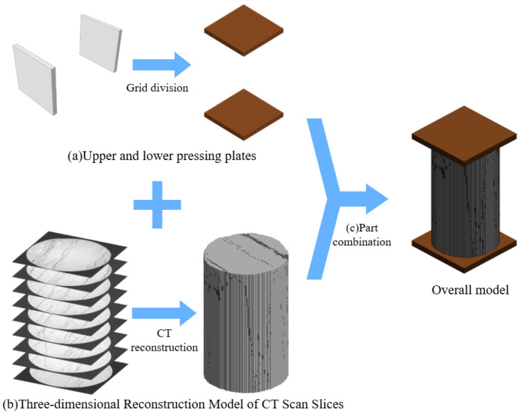 Figure 19