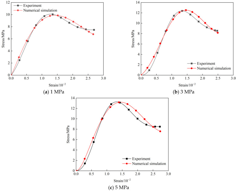 Figure 21