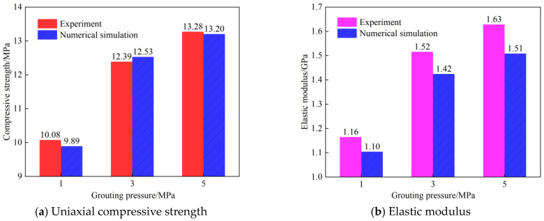 Figure 22