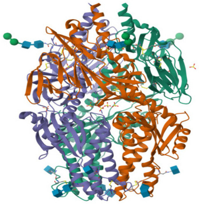 Figure 2