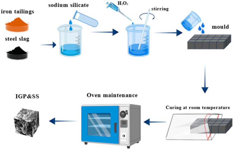 Figure 13