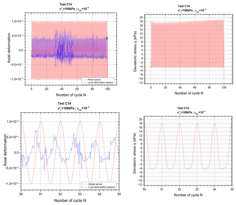 Figure 14