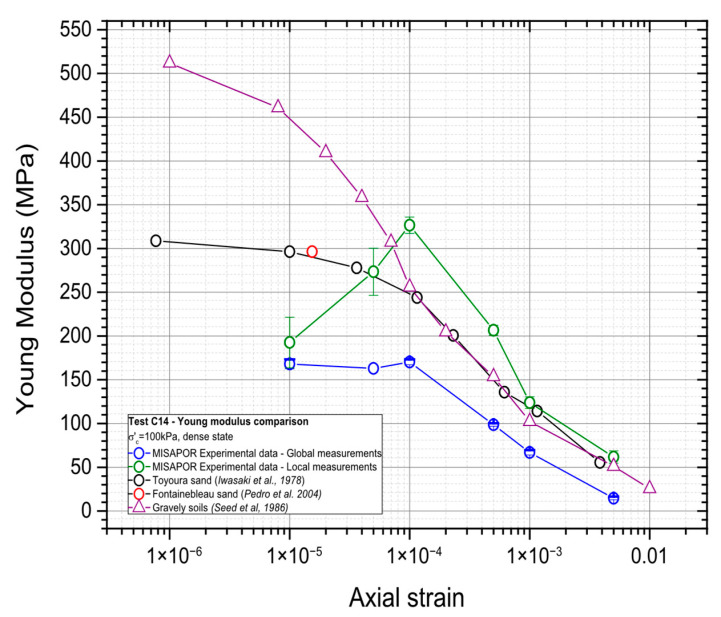 Figure 19