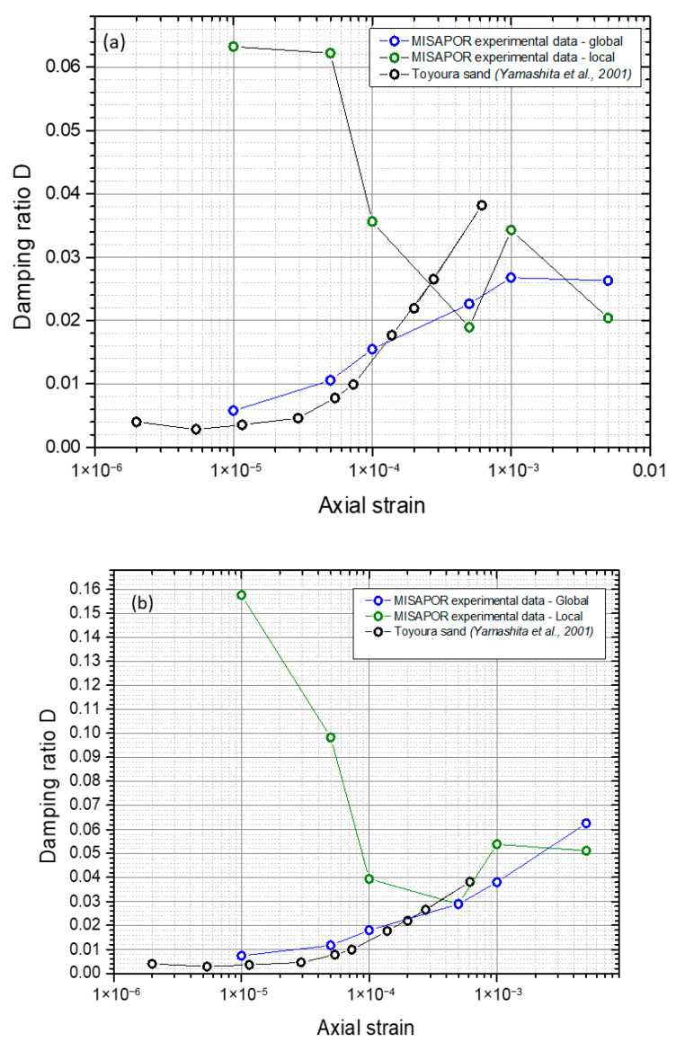 Figure 20