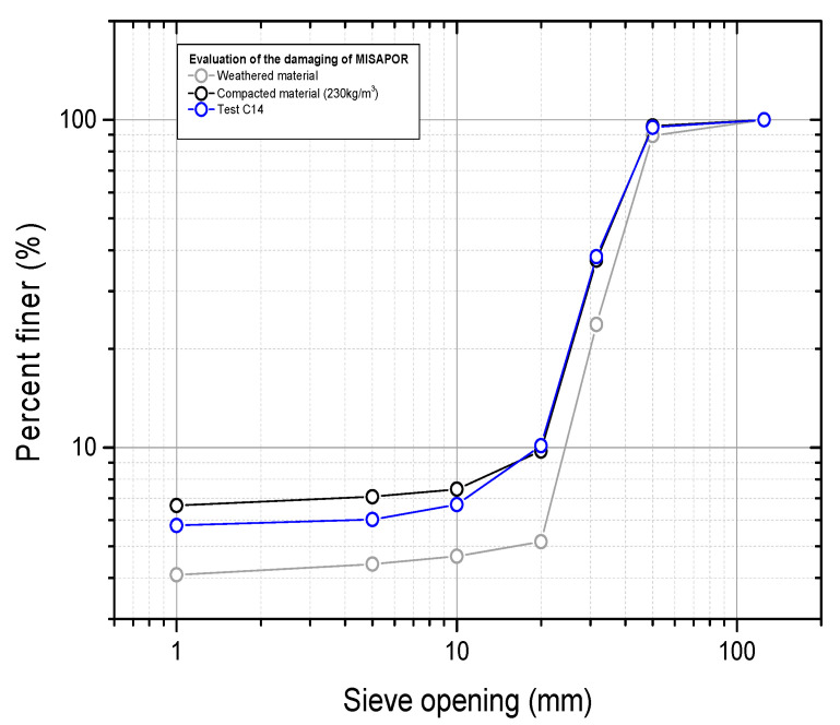 Figure 21
