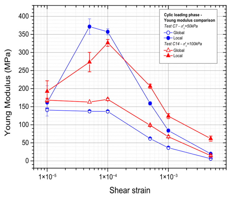 Figure 22