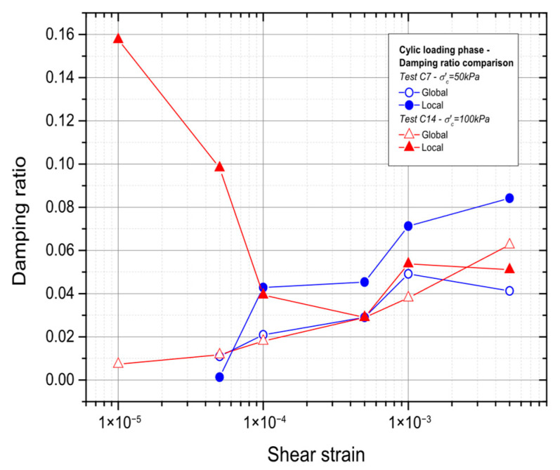 Figure 23