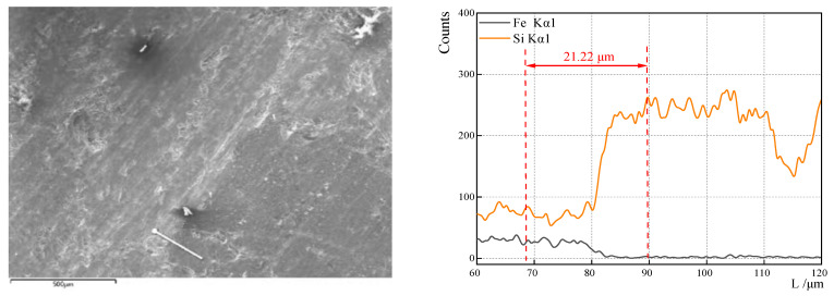 Figure 16