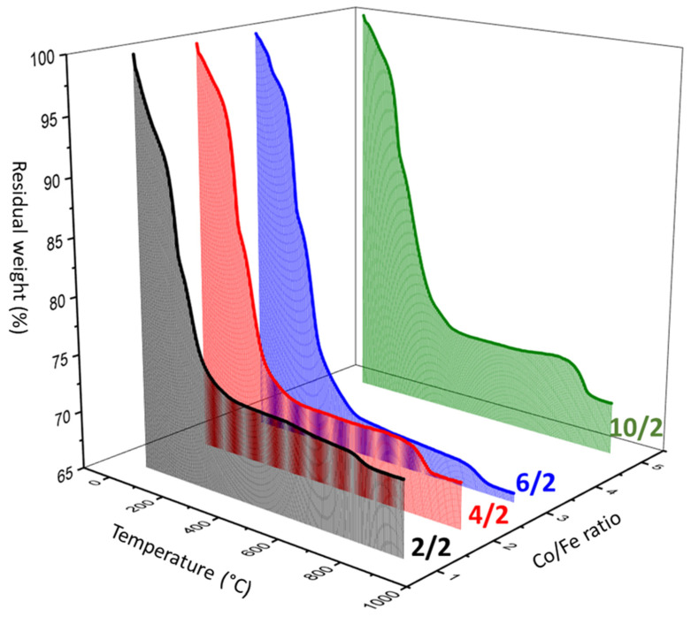 Figure 11