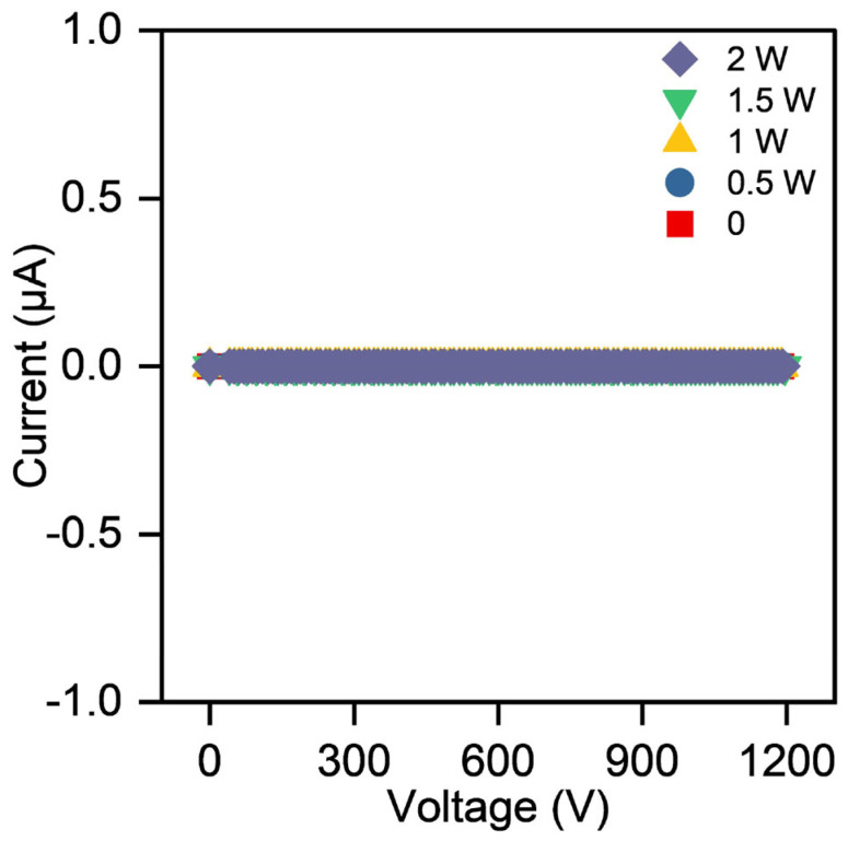Figure 11