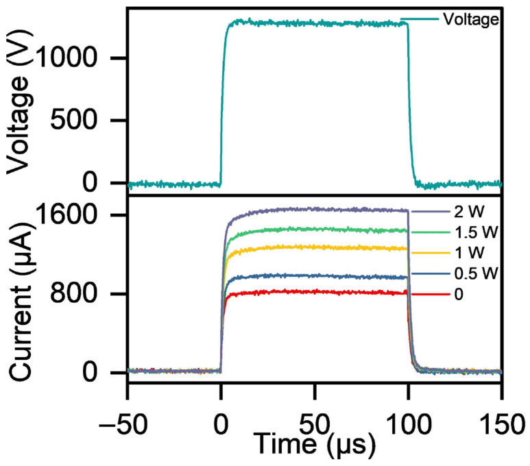 Figure 12