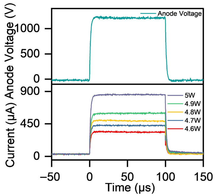 Figure 13