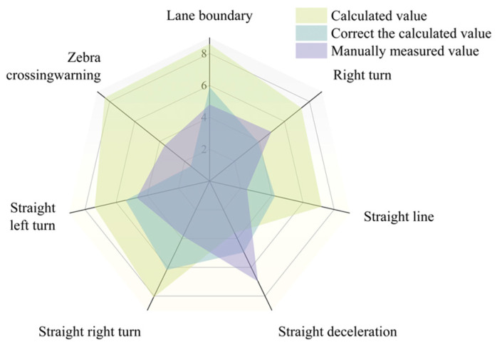 Figure 17