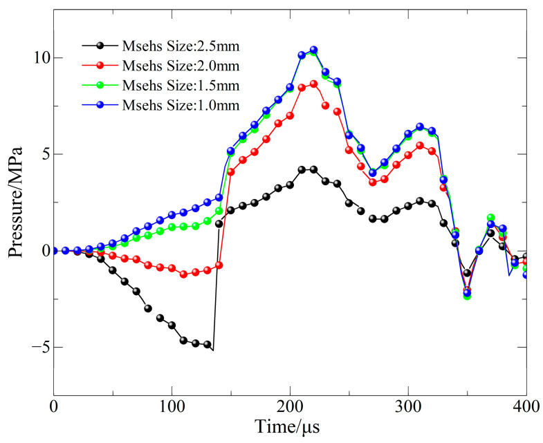 Figure 16