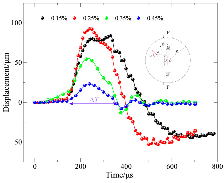 Figure 19