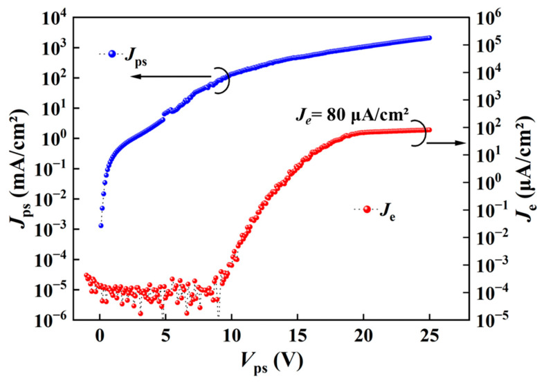 Figure 9