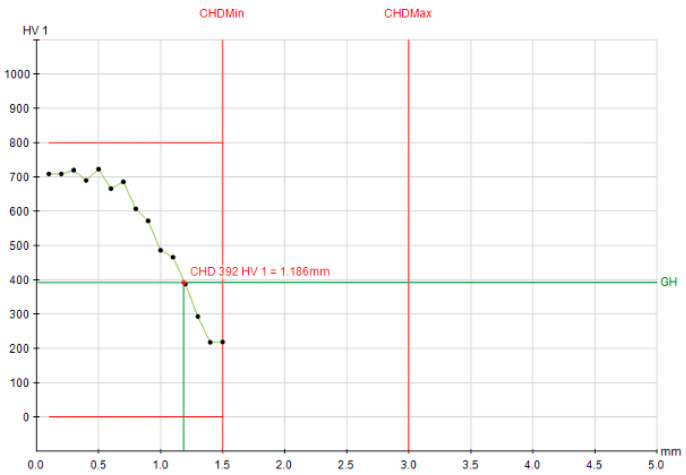Figure 9