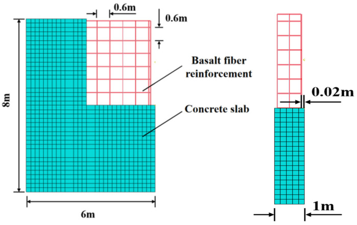 Figure 8