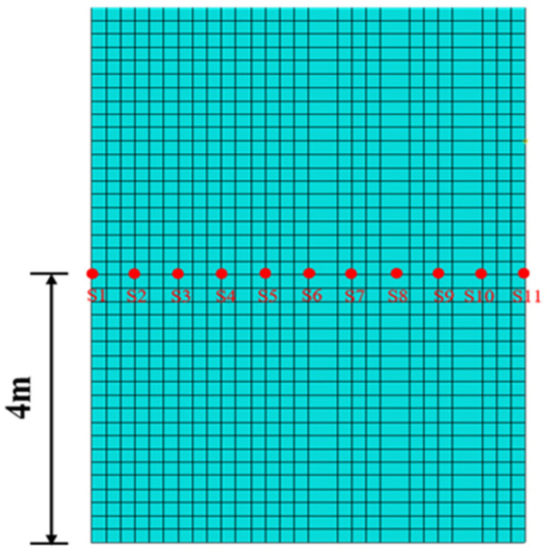 Figure 11