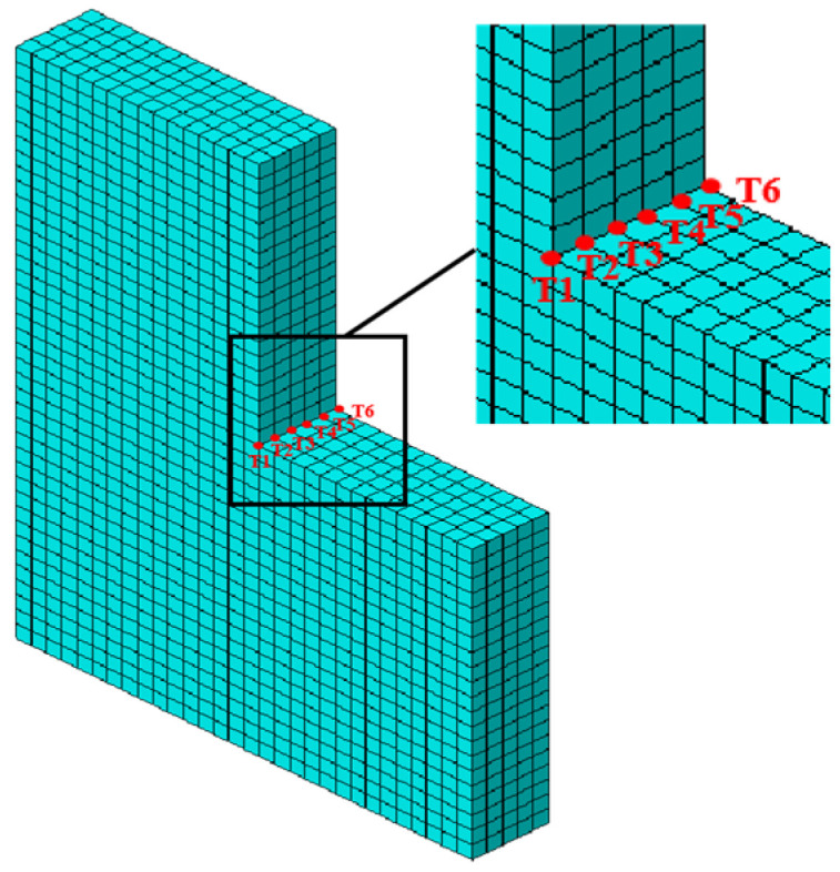 Figure 12