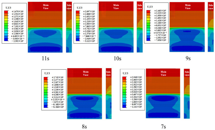 Figure 13