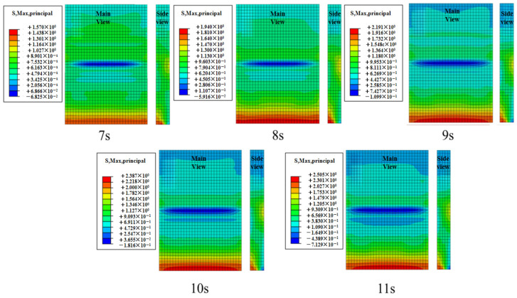 Figure 15