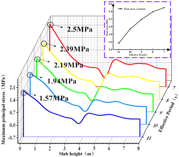 Figure 16