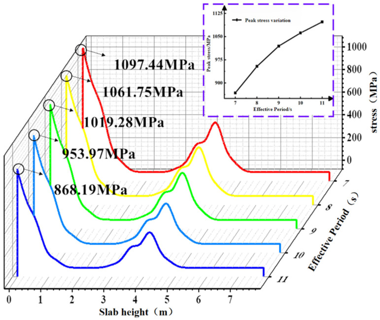 Figure 20