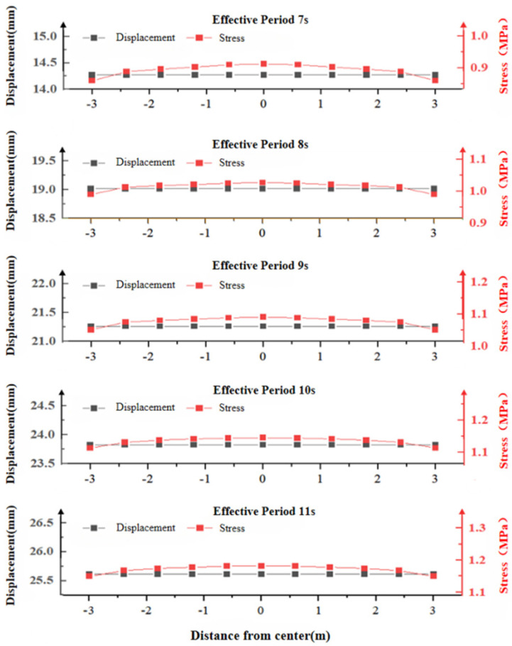 Figure 21