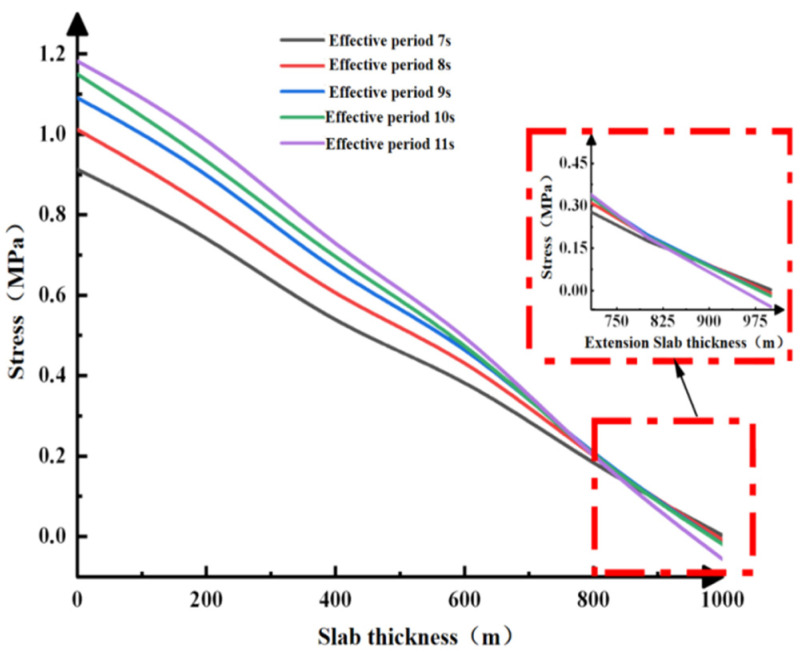 Figure 22