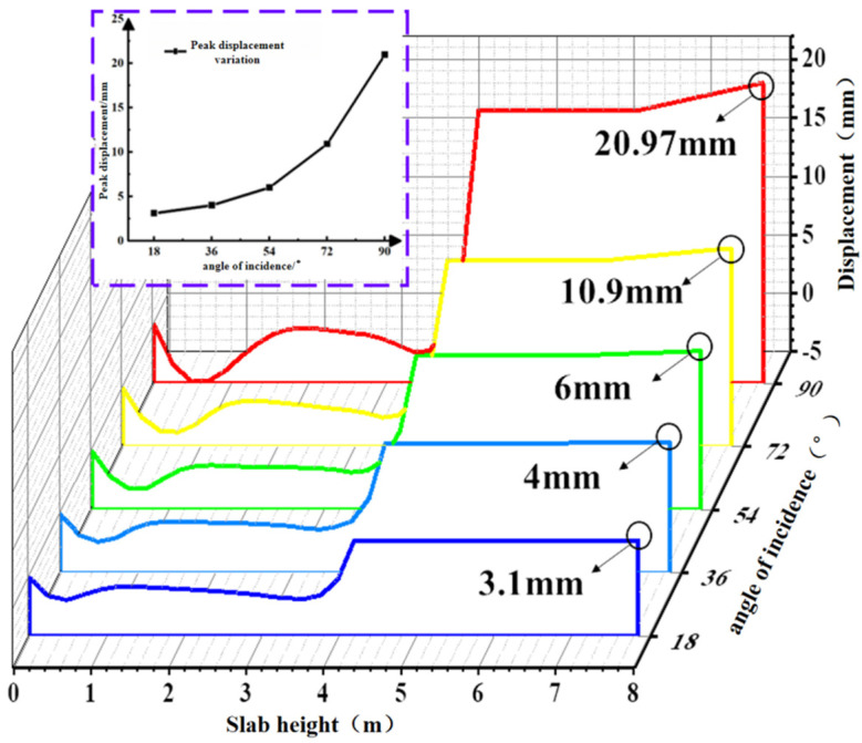Figure 24