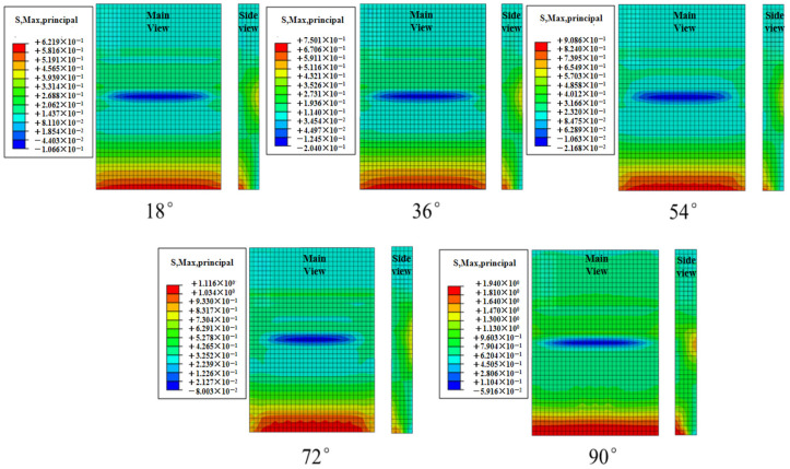 Figure 25